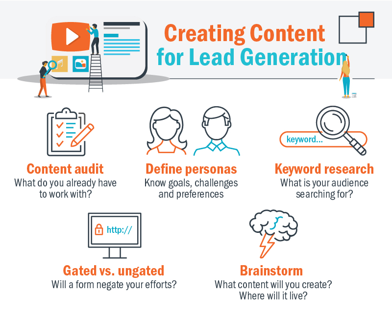 B2B Lead Generation Campaigns (5 Key Things to Know) thundertech